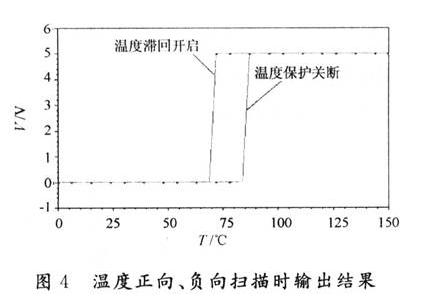溫度正向、負向掃描時輸出結(jié)果