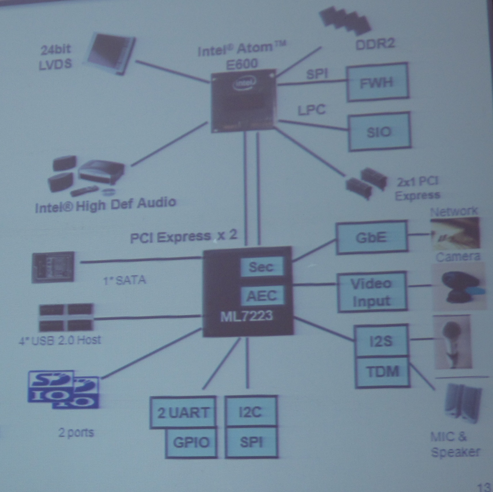 IP電話專用IOH LSI ML7223內(nèi)置了千兆以太網(wǎng)MAC、IPsec硬件加速器
