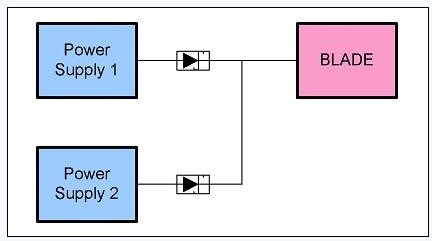 圖 2、簡單電源的OR