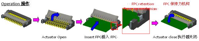 0.2毫米間距，0.9毫米高度FPC 零插入力連接器