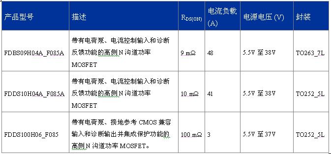 FDDS100H06_F085、FDBS09H04A_F085A、FDDS10H04A_F085A  