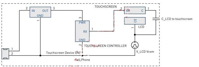 圖4：LCD Vcom干擾耦合模型。