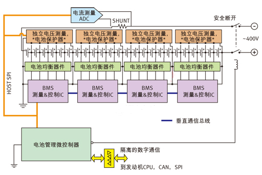 針對多電池數(shù)量應用的電池管理系統(tǒng)。