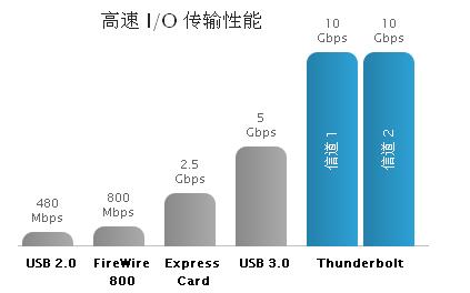 卓越的性能和可擴(kuò)展性，成就非凡的速度和智慧