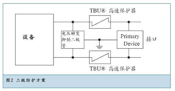 三級(jí)防護(hù)方案提供了最佳的方案。