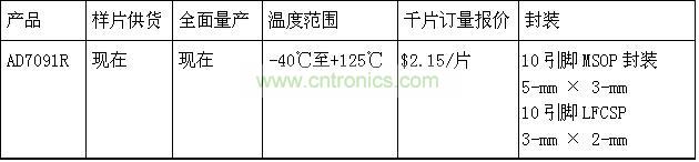 報(bào)價(jià)、供貨與配套產(chǎn)品