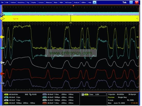 一個(gè)經(jīng)過(guò)傳輸通道明顯衰減的5Gbps 信號(hào)，和使用去加重、CLTE和DFE均衡技術(shù)處理之后的信號(hào)
