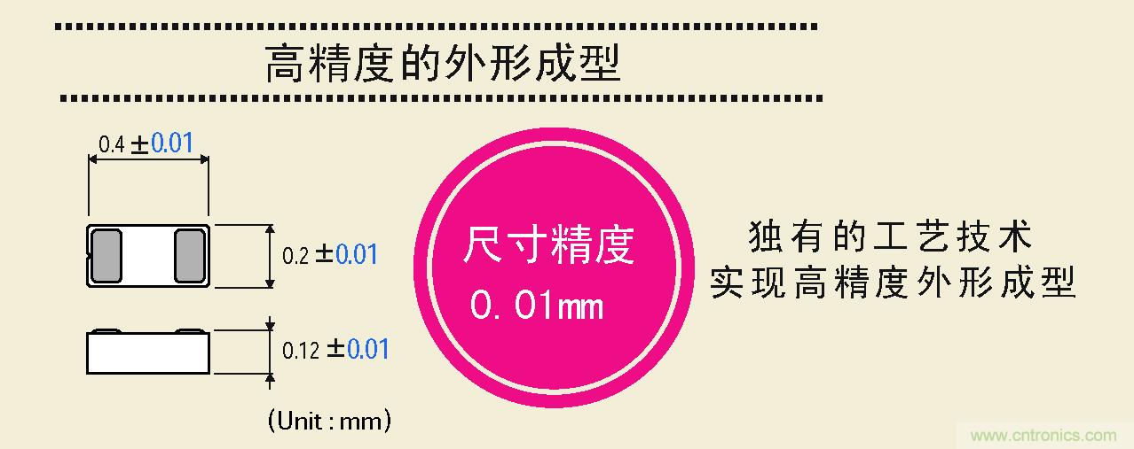 大幅度提高尺寸精度，可以實(shí)現(xiàn)高精度的外形成型