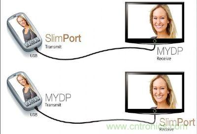 MyDP可利用現(xiàn)成的USB接口基礎(chǔ)，進(jìn)行高畫(huà)質(zhì)4KX2K的極高清視訊傳輸