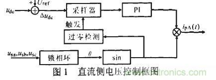 u出的調(diào)節(jié)形成負(fù)反饋，滿足了出始終在某一固定值附近的要求