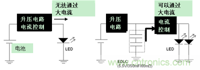 LED閃光的電路結(jié)構(gòu)（左：無(wú)EDLC、右：使用了EDLC）