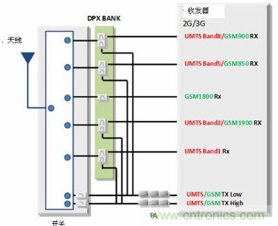 使用了DPXBANK的GSM/UMTS對應終端的前端結(jié)構(gòu)事例