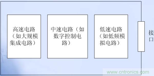 高、中、低速電路布局原則