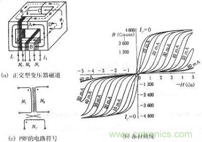 正交型變壓器的磁通、B-H曲線、符號(hào)