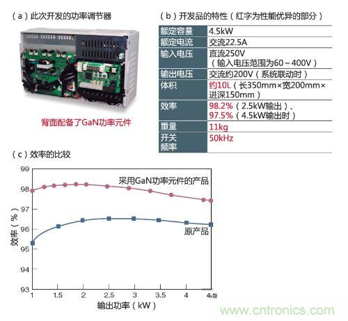 通過采用GaN功率元件實現(xiàn)小型、輕量、高效率