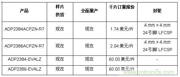 供貨、報價與配套產(chǎn)品 