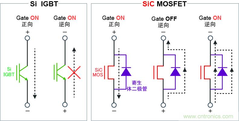 圖4：可逆向?qū)?，實現(xiàn)高效同步整流電路