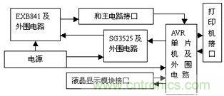 檢測、控制板框圖