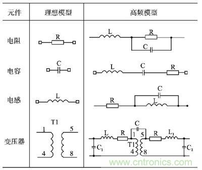 電阻、電容、電感及變壓器的高頻等效模型