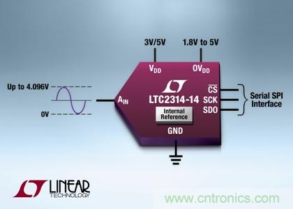 采用纖巧8引線ThinSOT-23封裝的14 位、4.5Msps SAR ADC 