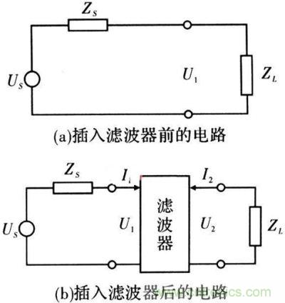 插入濾波器前、后的電路