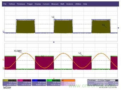 為Q1至Q4IGBT提供的柵極驅(qū)動信號，以及經(jīng)過L1-C1-L2濾波器之后的輸出AC正弦電壓