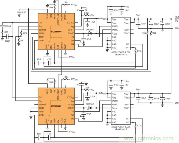 圖7：基于并聯(lián)LTC3866和電源構(gòu)件的高效率、1.5V/80A電源