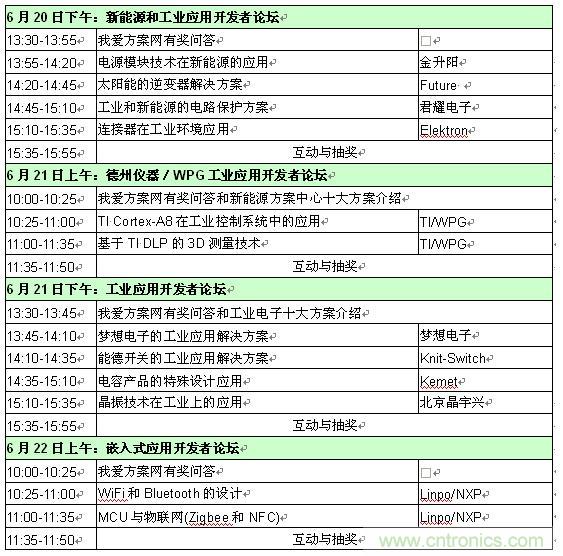 2013新能源、工業(yè)和嵌入式應(yīng)用開發(fā)者論壇