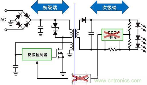 圖3：新穎的初級端穩(wěn)流技術(shù)省去次級端控制，提供多種應(yīng)用優(yōu)勢。