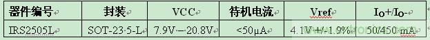 IR推出5引腳SOT-23封裝業(yè)內(nèi)最小PFC升壓IC ，大減器件數(shù)