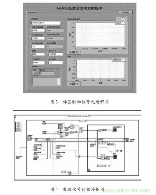 圖3、4：標(biāo)簽激勵(lì)信號(hào)發(fā)射程序