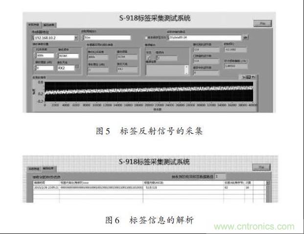 圖5、6：標(biāo)簽反射信號(hào)的采集