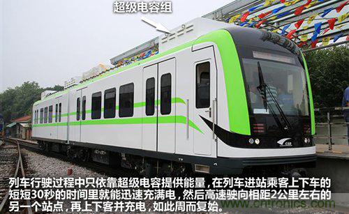 30秒內(nèi)充滿電，超級(jí)電容技術(shù)詳解-電子元件技術(shù)網(wǎng)