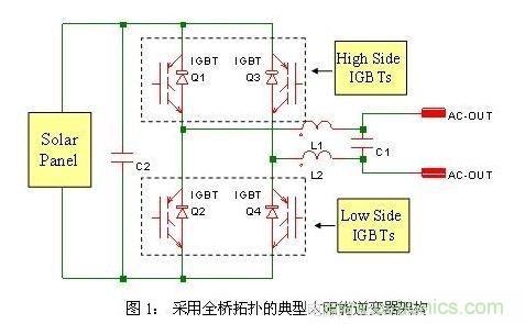 使功耗降至最低，太陽能逆變器IGBT怎么選？