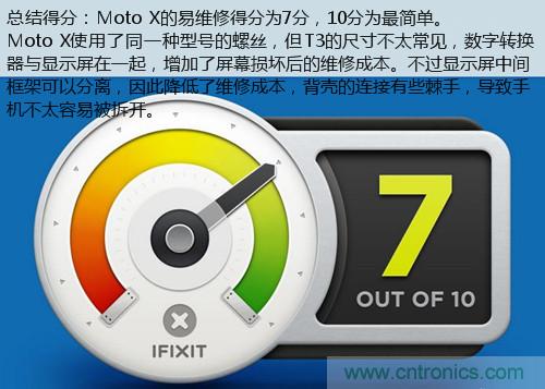 揭秘八核X8 SoC真面目，智能手機(jī)Moto X詳細(xì)拆解！