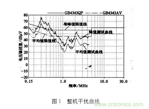 如何抑制電磁干擾？選對濾波電容很重要！