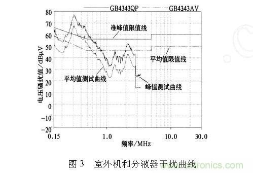 如何抑制電磁干擾？選對濾波電容很重要！