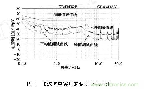 如何抑制電磁干擾？選對濾波電容很重要！