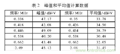 如何抑制電磁干擾？選對濾波電容很重要！