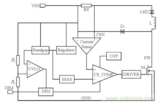可實現(xiàn)高效率、高調(diào)光比的LED恒流驅(qū)動電路設(shè)計