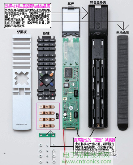 魅力何在？售價3萬日元遙控器拆解探秘