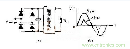 工程師推薦：低諧波、高功率因數(shù)AC/DC開關(guān)電源變換器設(shè)計(jì)