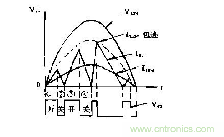 工程師推薦：低諧波、高功率因數(shù)AC/DC開關(guān)電源變換器設(shè)計(jì)