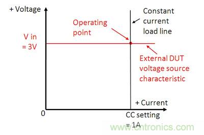 直流電子負(fù)載如何實(shí)現(xiàn)CV、CC或CR工作模式