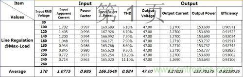 PCB布局該這么做！150W LED驅(qū)動(dòng)電源拆解學(xué)習(xí)