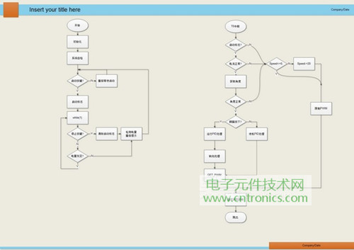 就那么簡單！DIY屬于自己的“賽格威”平衡車