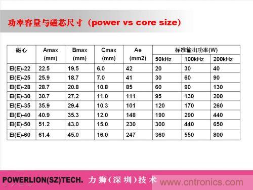 由簡到難，大師教你一步一步設(shè)計開關(guān)電源