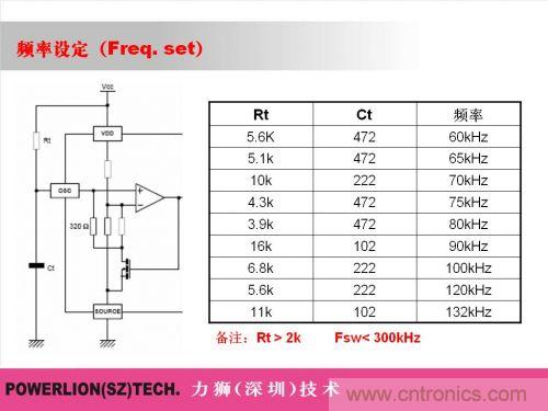 由簡到難，大師教你一步一步設(shè)計開關(guān)電源