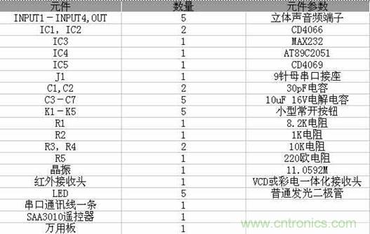 DIY超級(jí)PC遙控器，讓你的電腦更智能