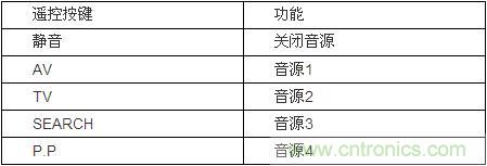 DIY超級(jí)PC遙控器，讓你的電腦更智能